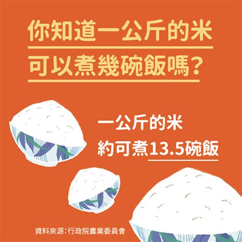 鹽米比例|一杯米可以煮幾碗飯？幾人份？多重？要加多少水煮？｜詳細砂鍋 